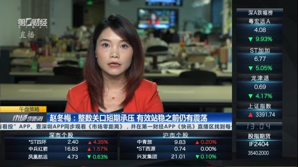 股票配资门户app下载 沪指盘中上摸3400点 后市能否有效站稳？｜尾市盘点