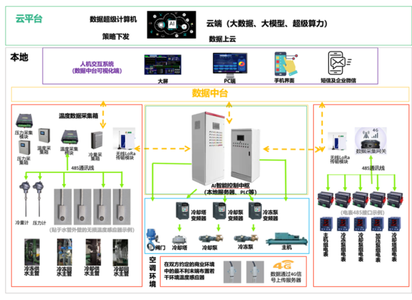 中国正规股票配资公司 华蓝数智公司“AI节能优化控制柜”入选2025年第二批广西“人工智能+制造”产品